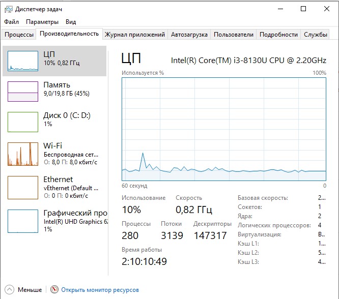 Диспетчер задач windows. Вкладка производительность в диспетчере задач. Диспетчер задач Windows 10. Диспетчер задач win 8 производительность. Диспетчер задач виндовс производительность.