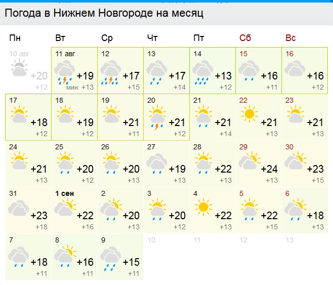 Погода в калининграде в конце мая. Погода в Магнитогорске. Погода Екатеринбург. Погода в Уфе. Погода в Калининграде.