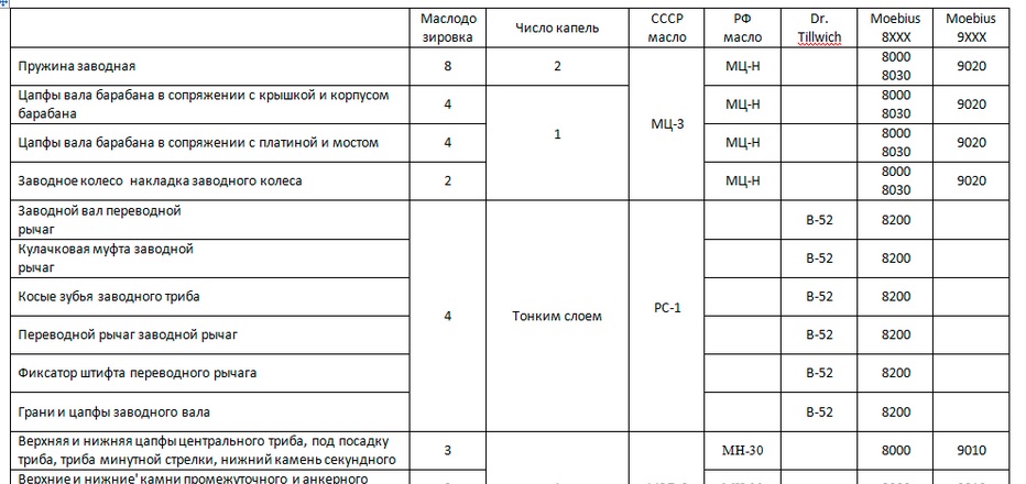 Микромеханика Масло Для Часов