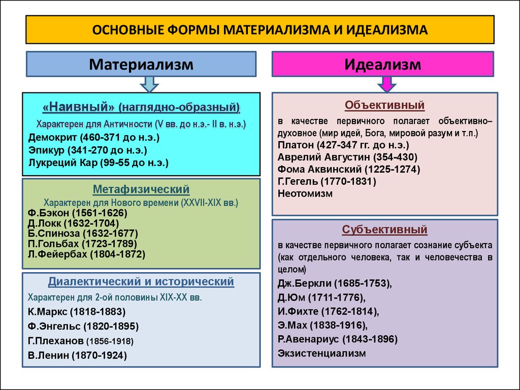 Платоновская картина мира и метафизический способ рассуждений в основных своих чертах