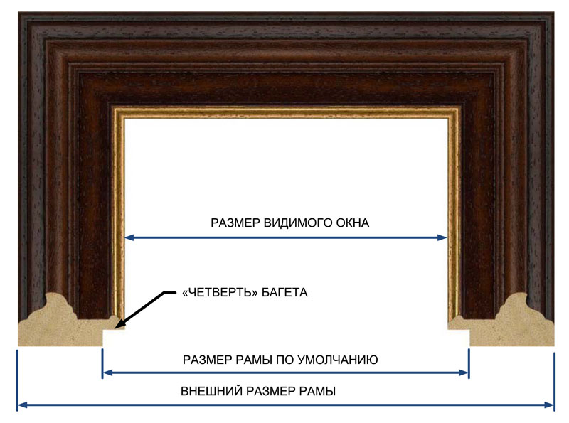 Планка обрамляющая картину