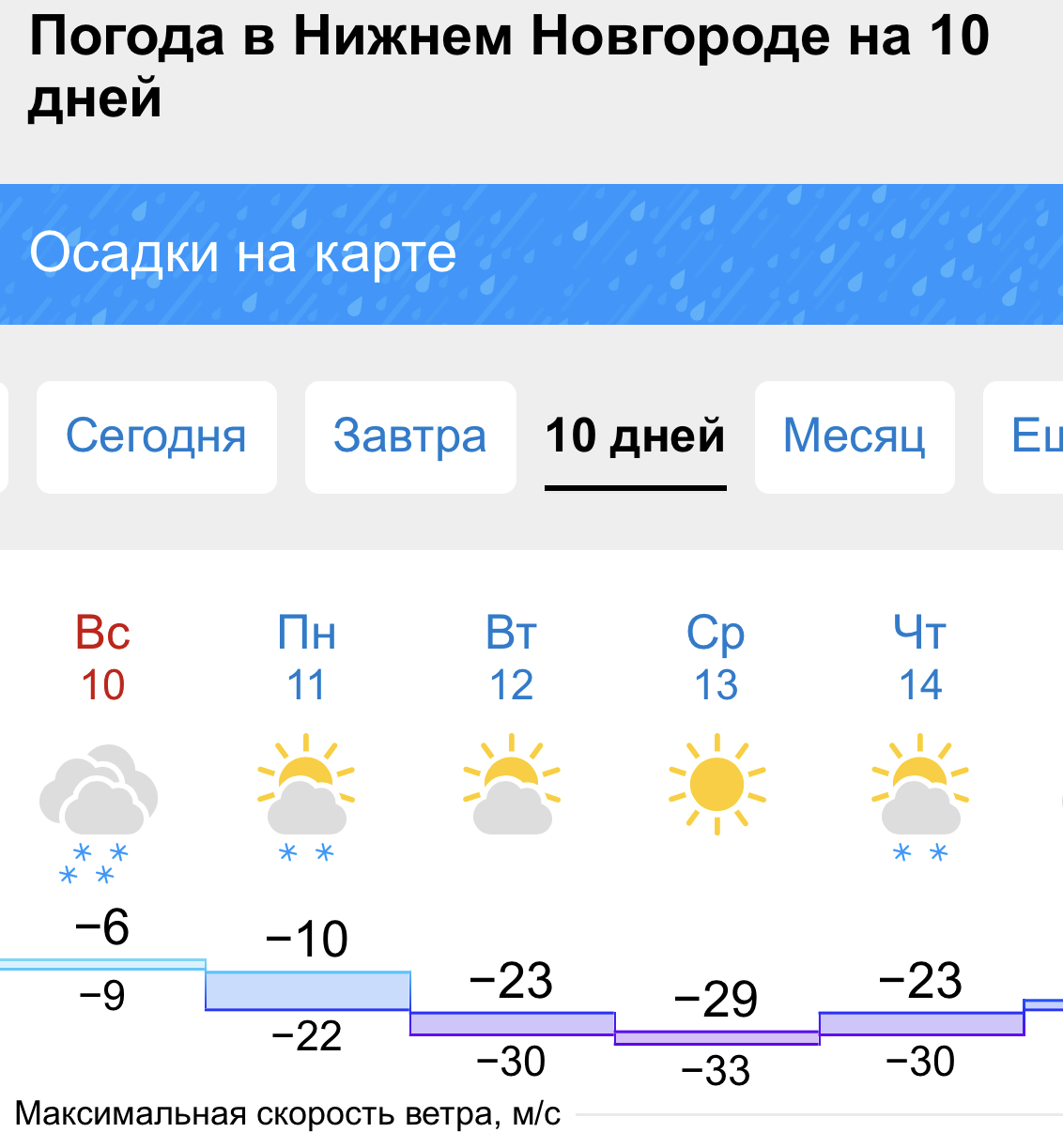 Погода на неделю Синоп. Погода Саранск на неделю синоптик. Погода в Дербенте на неделю синоптик.