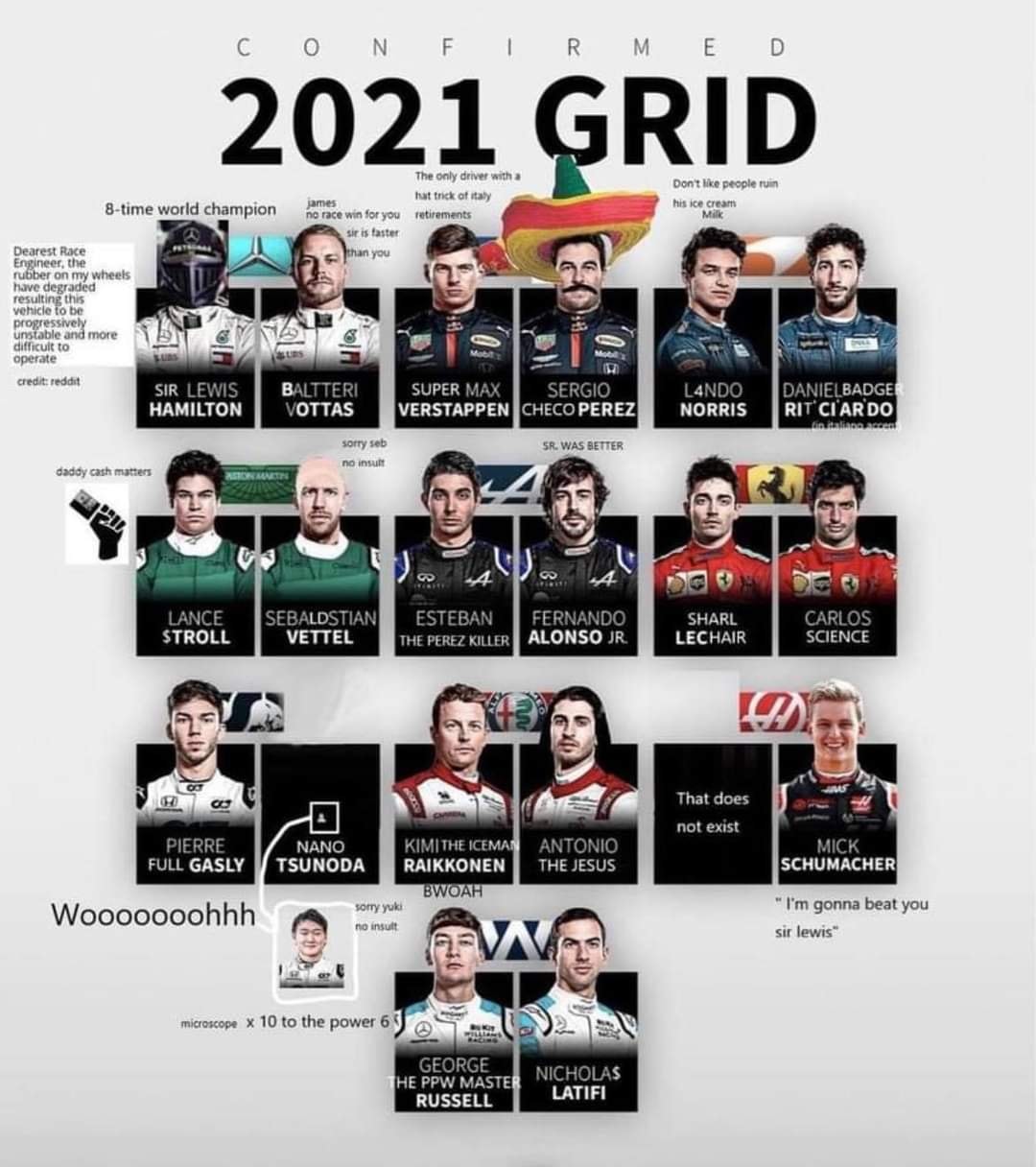 Состав б ф. Состав ф1 2021. Команды формулы 1 на 2021. Формула 1 2021 календарь гонок. Участники формулы 1 2021.