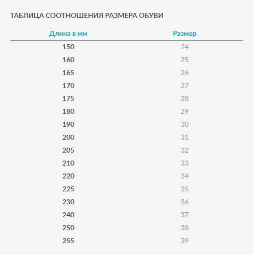 Размерная Сетка Acoola Детская Одежда