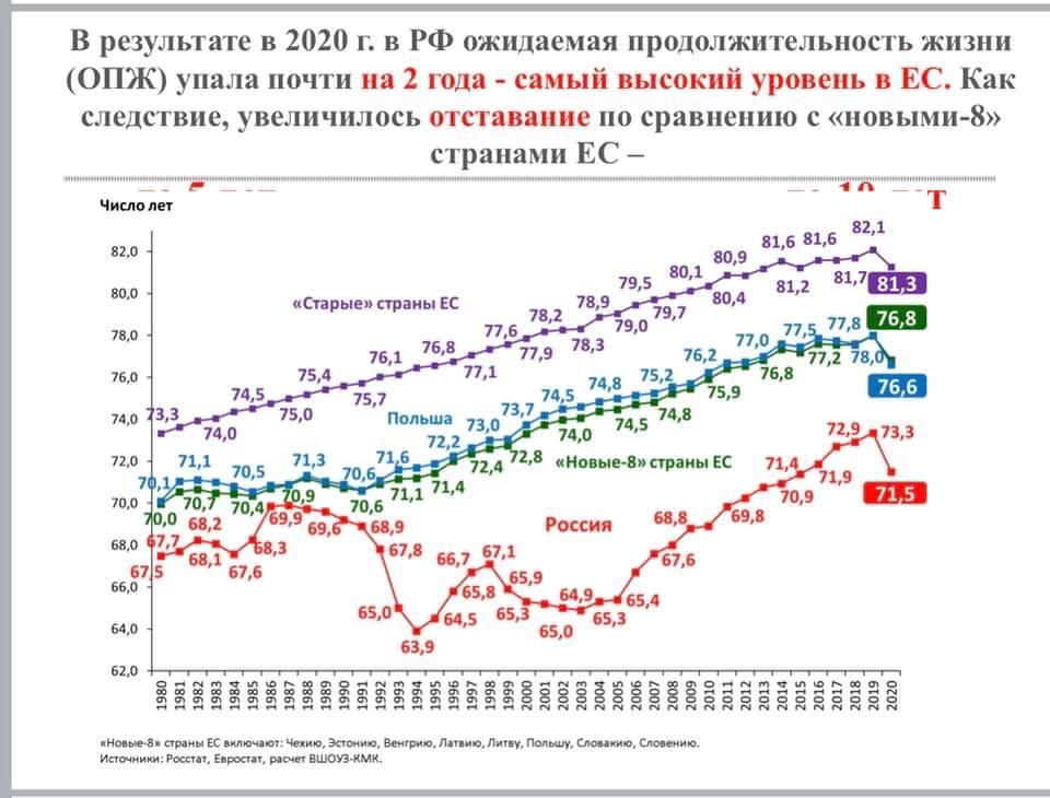 кризис системы здравоохранения