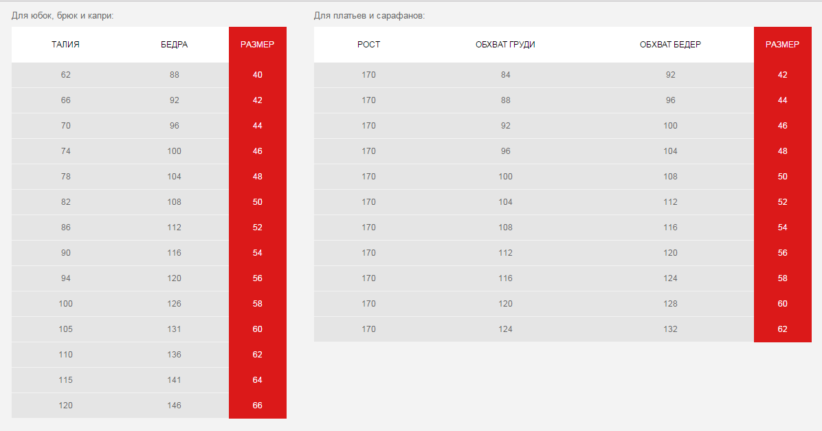 Babi go размерная сетка детской обуви. размерная сетка женской верхней одежды. Wanex детская одежда размерная сетка. джинсы dsquared2 размерная сетка. размерно-количественная сетка.