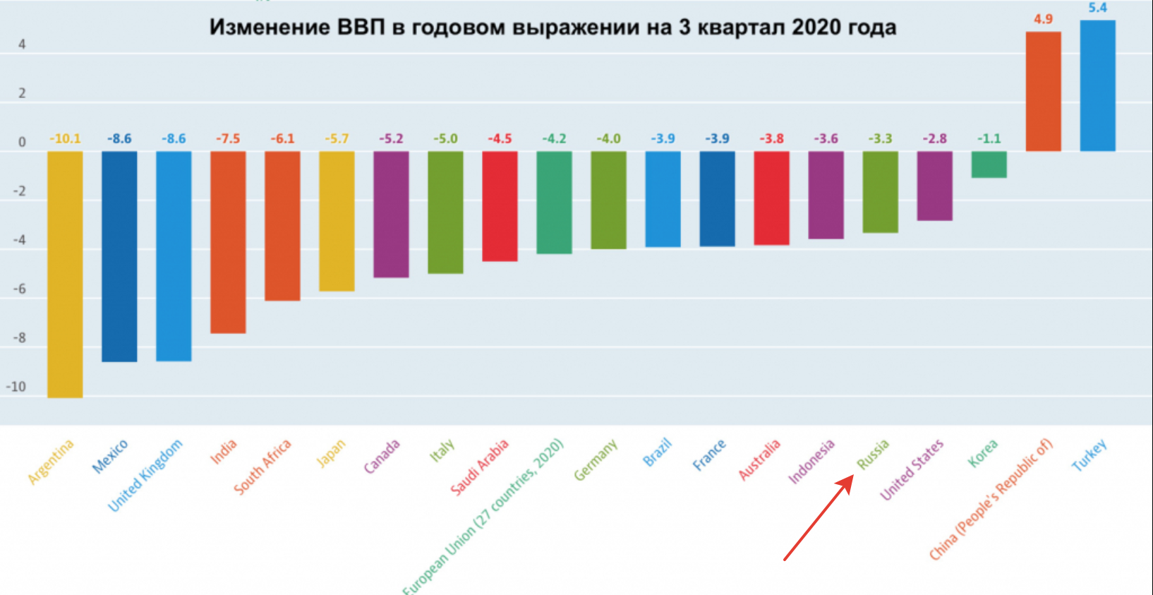 Страны по покупательной способности 2023. Покупательская способность. График покупательной способности россиян. Покупательная способность россиян. Покупательная способность россиян 2021.