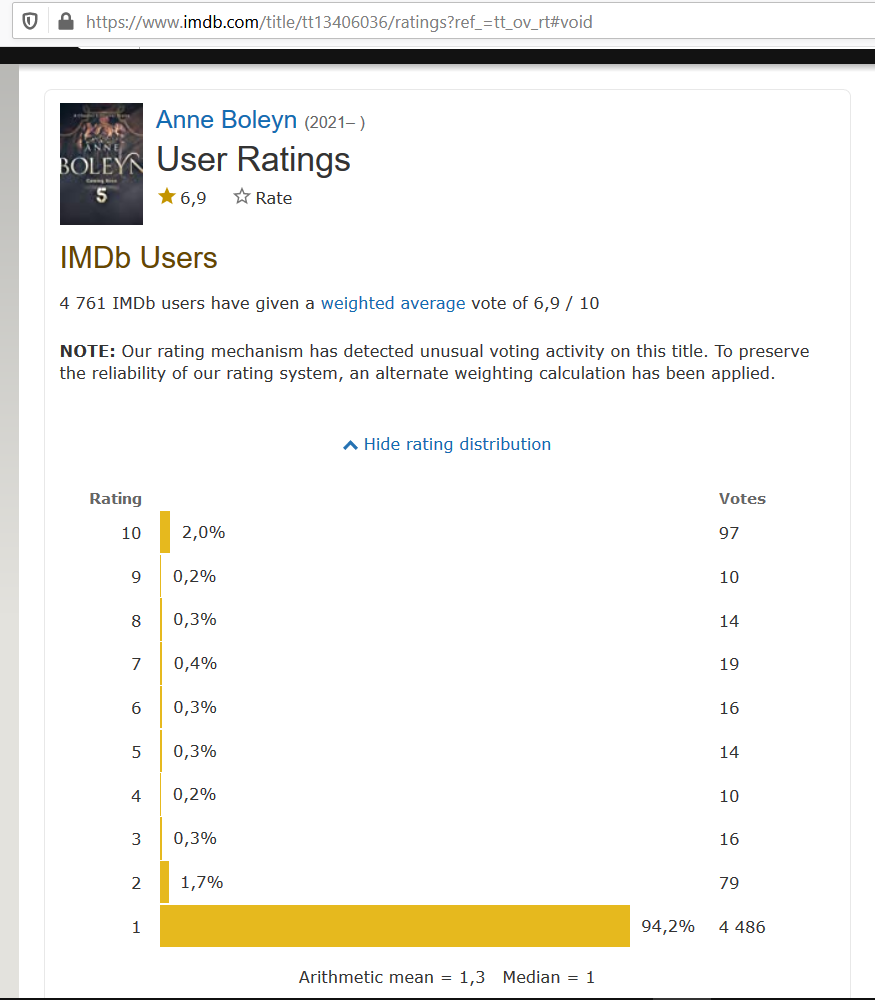 Imdb рейтинг серий. IMDB рейтинг. 6к рейтинг.