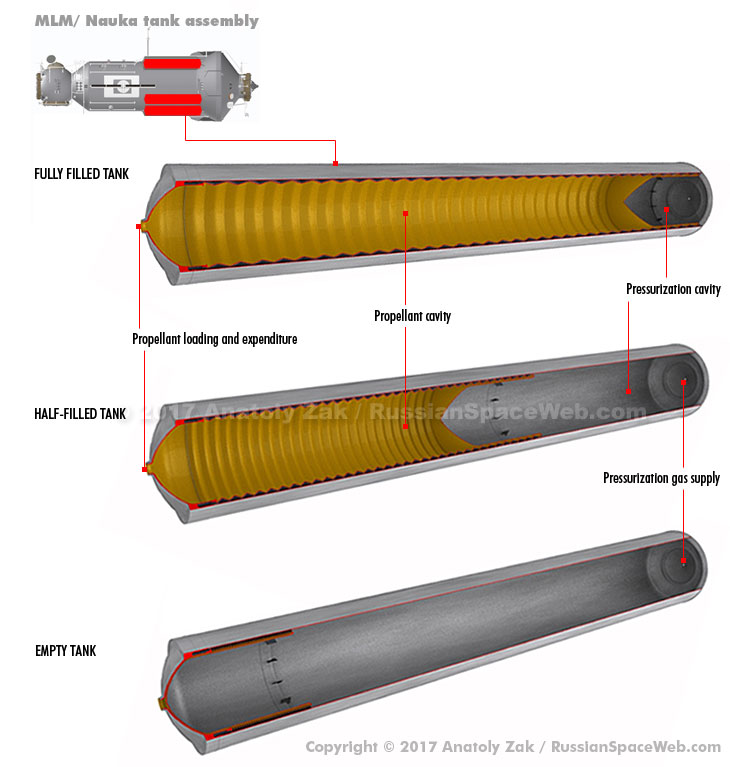 Fully filled. Никотин в чистом виде. Алгоритмы кэширования. Кампари и куантро. Df fill филлер.