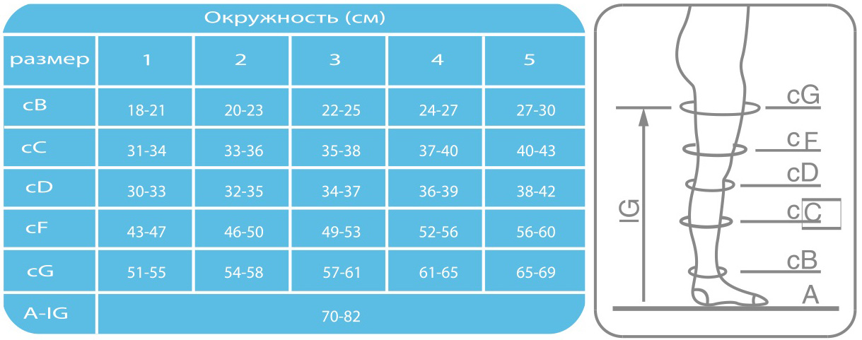 Антиэмболические Чулки Для Операции Где Купить