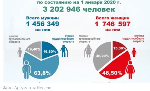 Нижегородская область количество жителей. Нижегородская область количество жителей. Нижегородская область количество жителей. Нижегородская область количество жителей. Постсоветский период характеризуется.