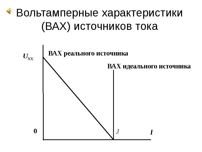 вольт амперная характеристика трансформатора тока