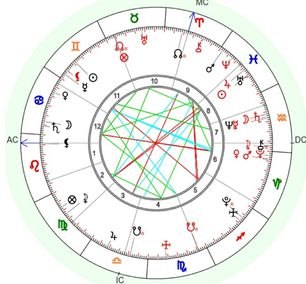 Соединение раху синастрия. Транзит Меркурия. Нептун в натальной карте. Сатурн в соединении с Меркурием. Солнце Сатурн соединение.