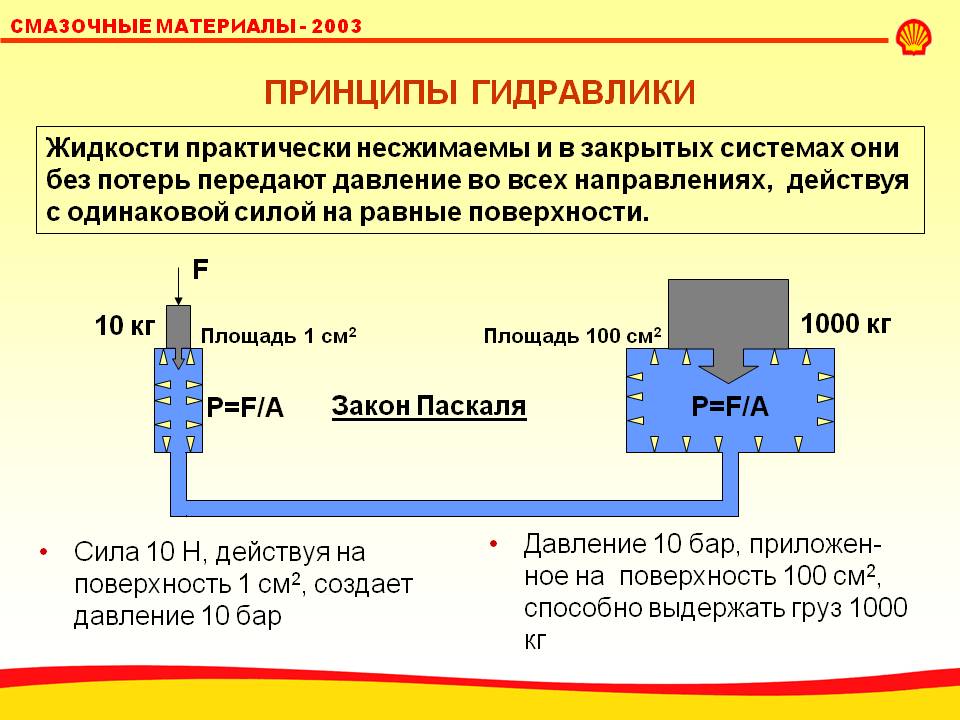 Презентация по гидравлике