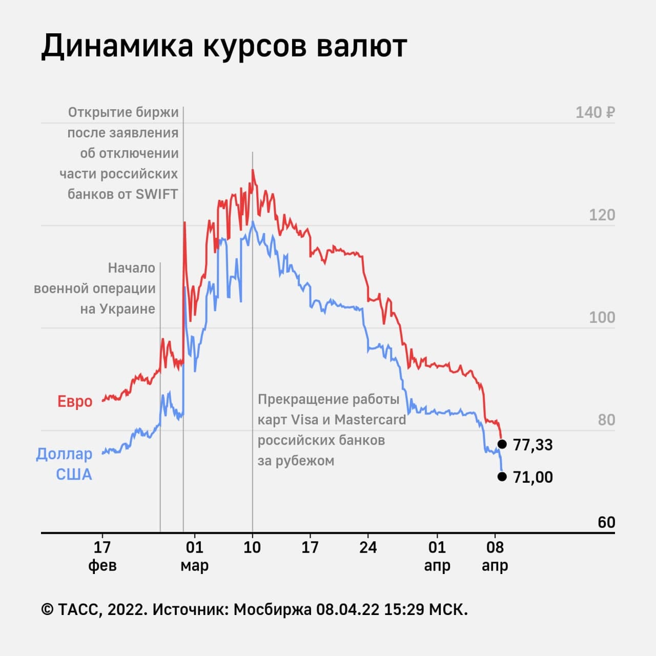 На Московской Бирже Можно Купить Доллары