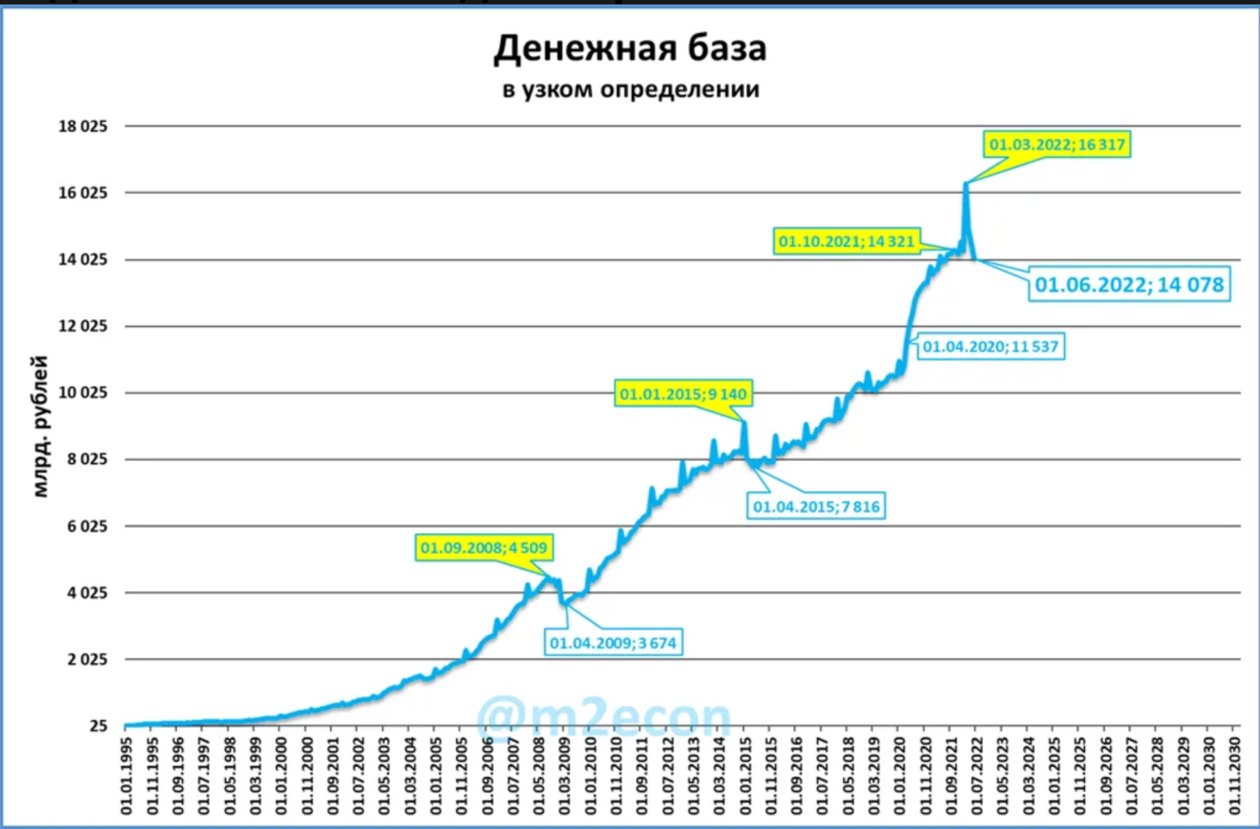 Инфляция В Сша По Годам С 1920