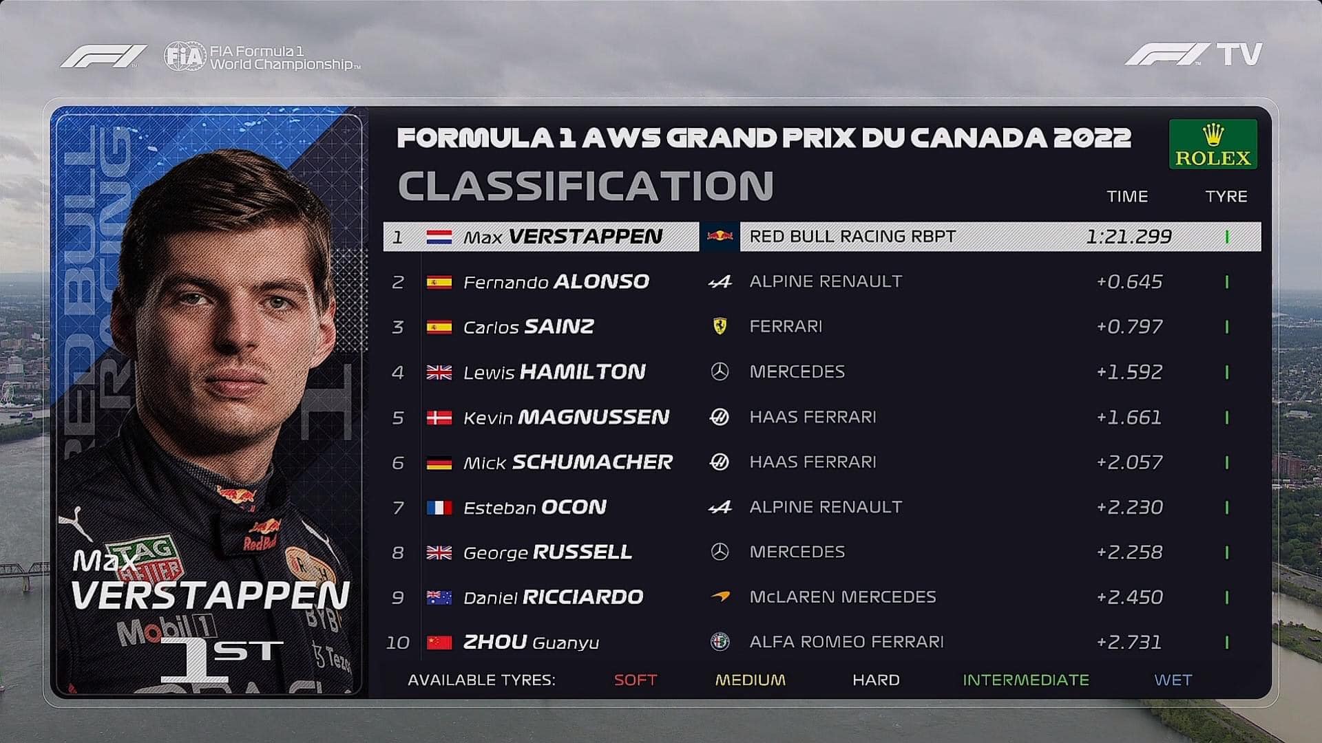 Ф1 квалификация результат. Формула-1 результаты сегодня. Ф1 квалификация результат. Формула 1 таблица квалификации. Результаты формулы 1 сегодня таблица квалификации.