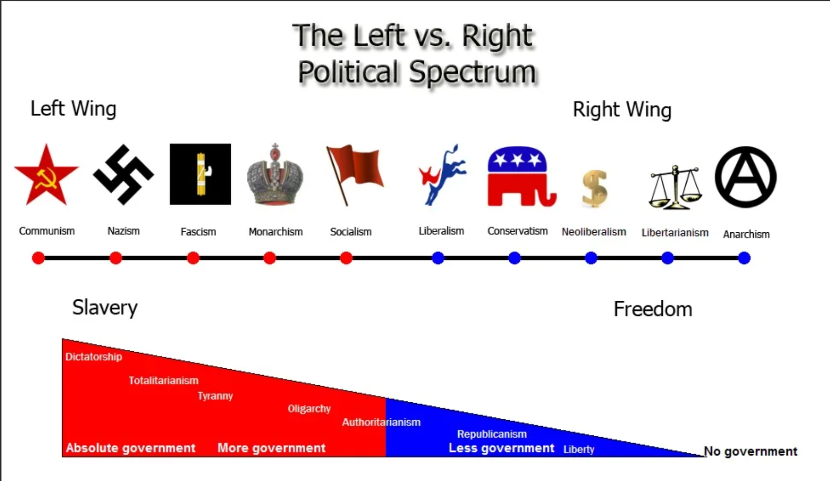 Различие между правыми и левыми