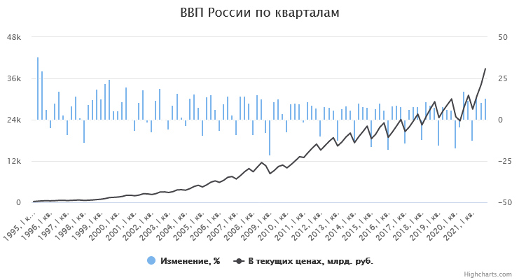 Структура ввп германии по отраслям. Семьдесят в т п. Правило величины 70. Склонение числительных пятьдесят шестьдесят семьдесят восемьдесят. Правило величины 70 в макроэкономике.
