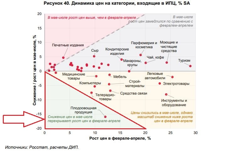 Проблемы покупательской способности населения проект