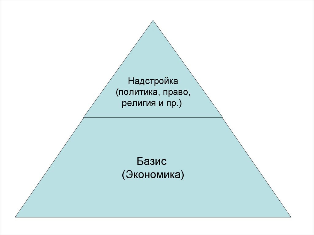 Базис в марксистской в аналитической схеме общества