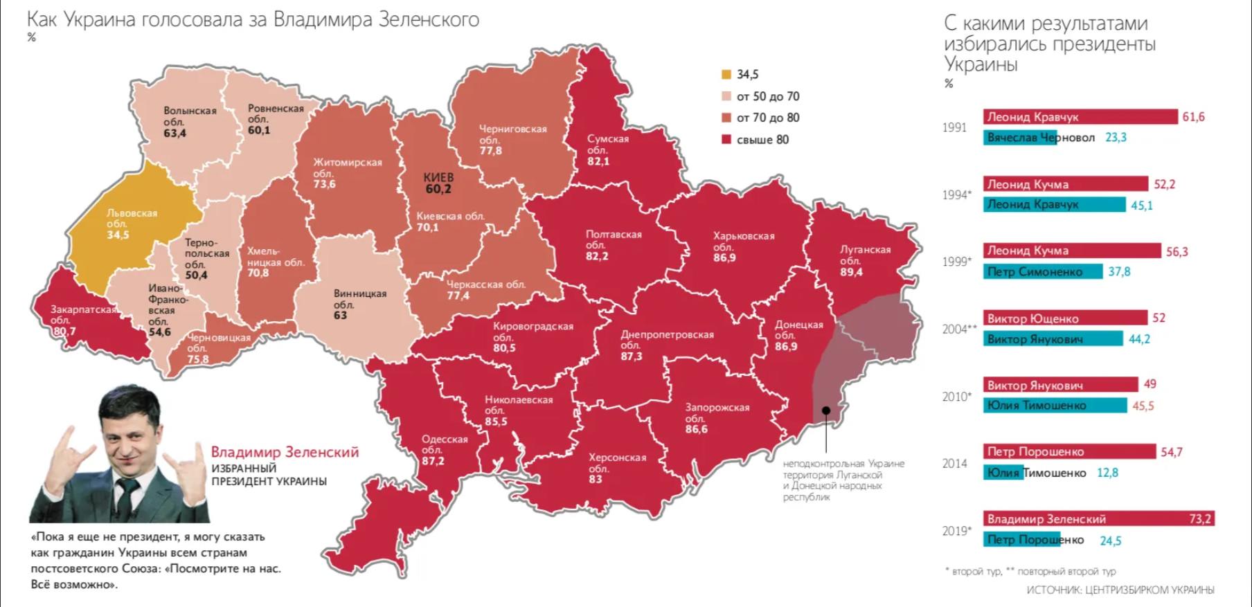 Голосование карта осу