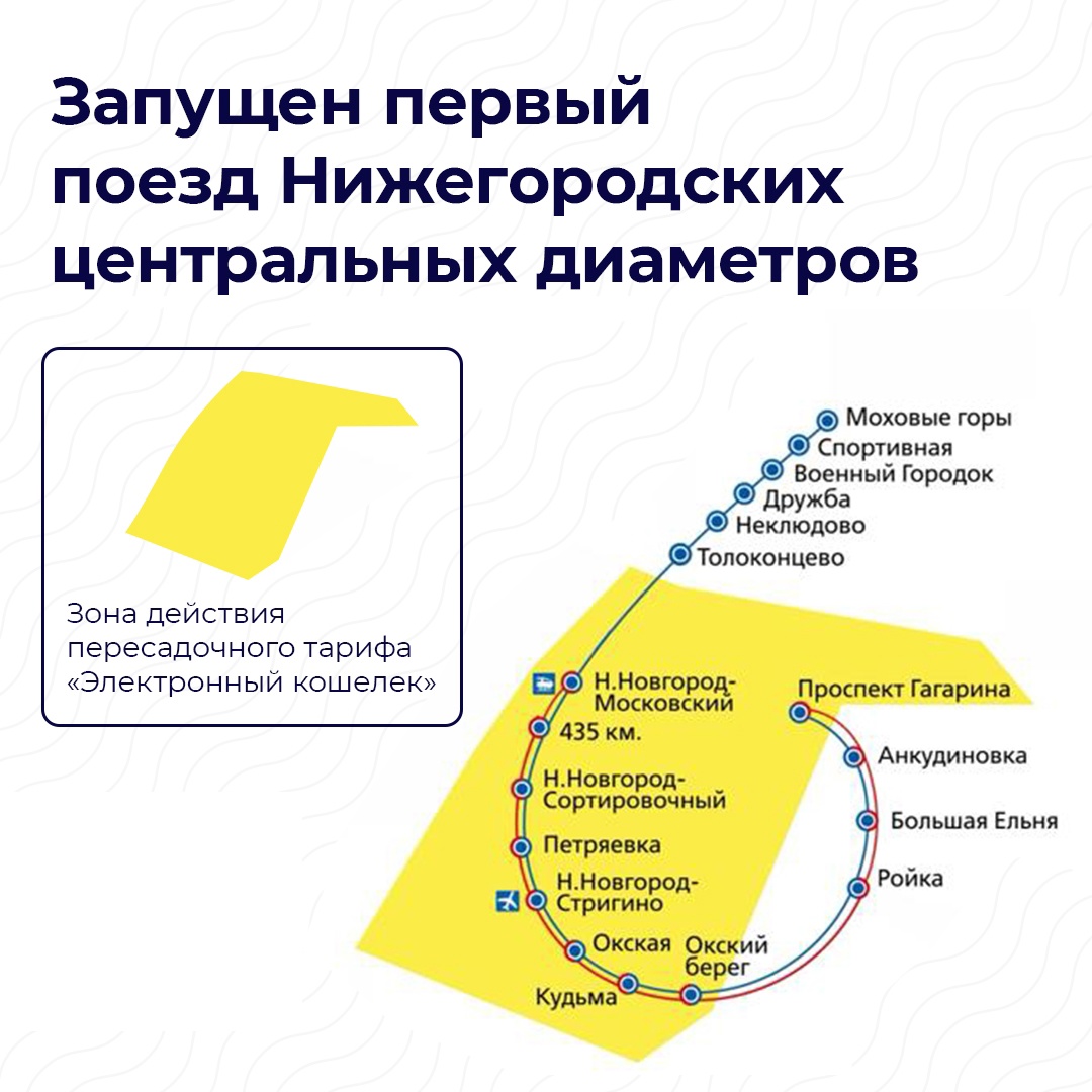 Электрички киселиха нижний на завтра. Нижегородские центральные диаметры