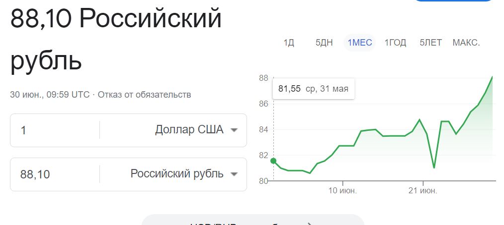 Курс доллара на сегодня. Курсы валют на бирже. Курс доллара 88. Курс биткоина к доллару динамика. Курс доллара с 1998 года график.