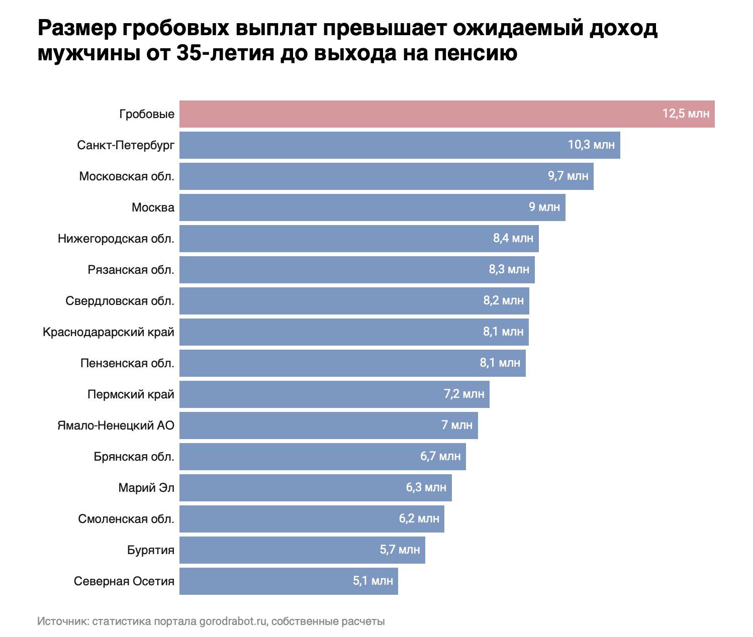 авиадиспетчер зарплата в россии 2023