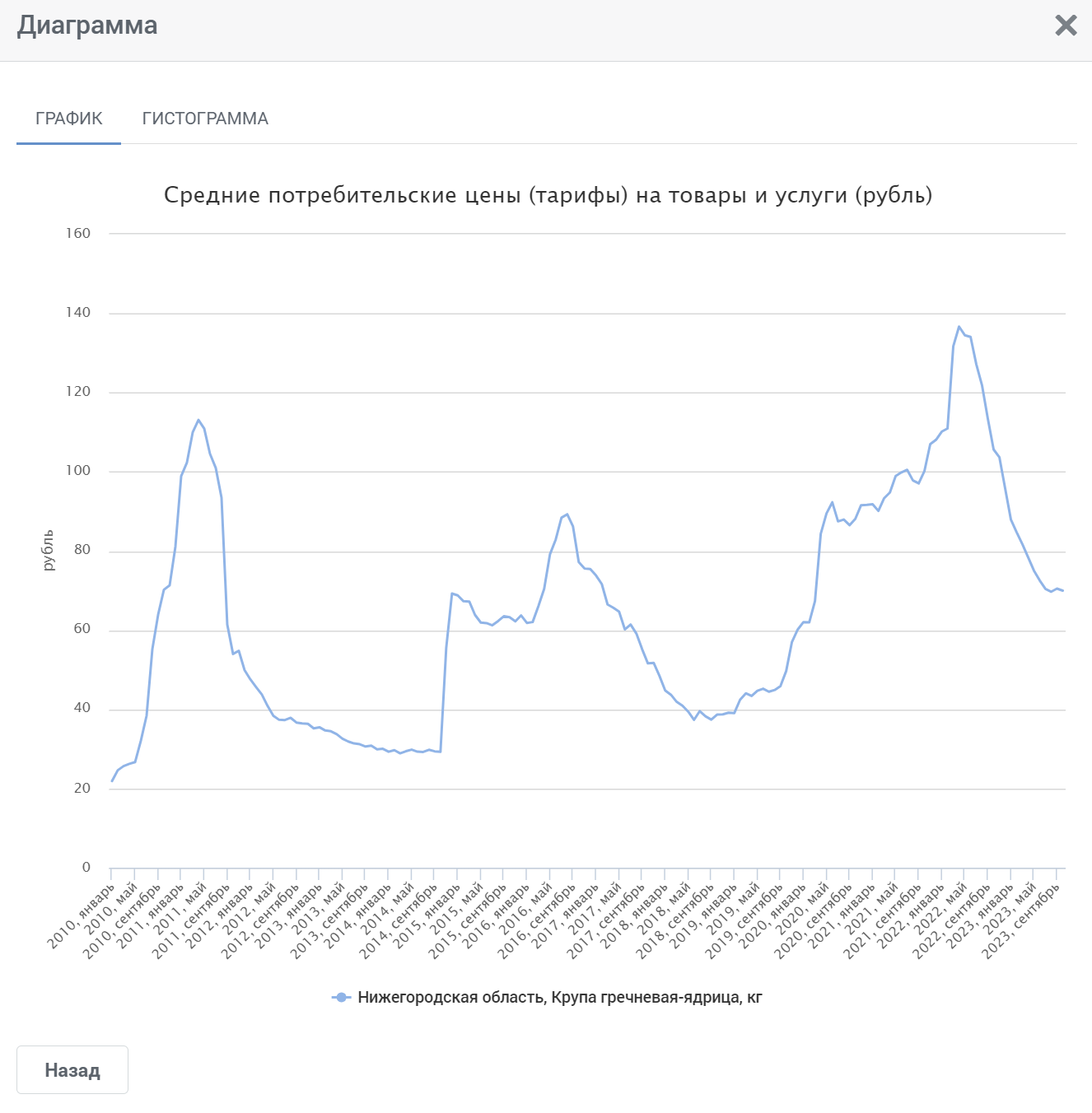 Экономическая - обсуждение на форуме nn.ru