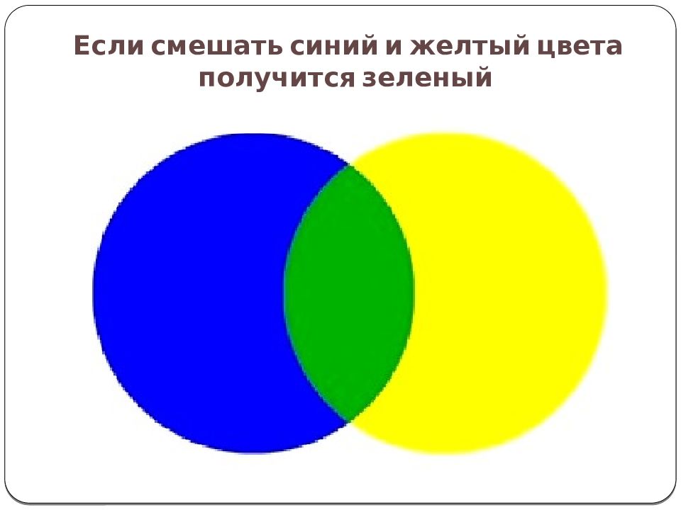 Если смешать желтый и зеленый какой цвет получится фото