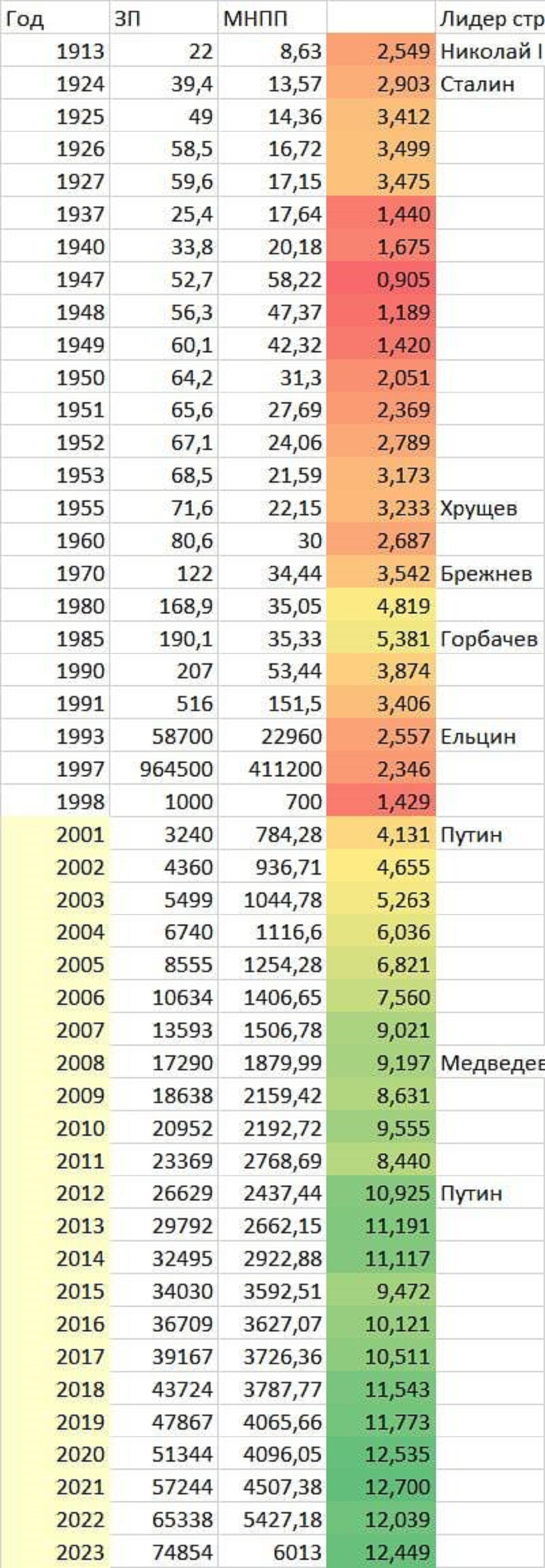 Федстат