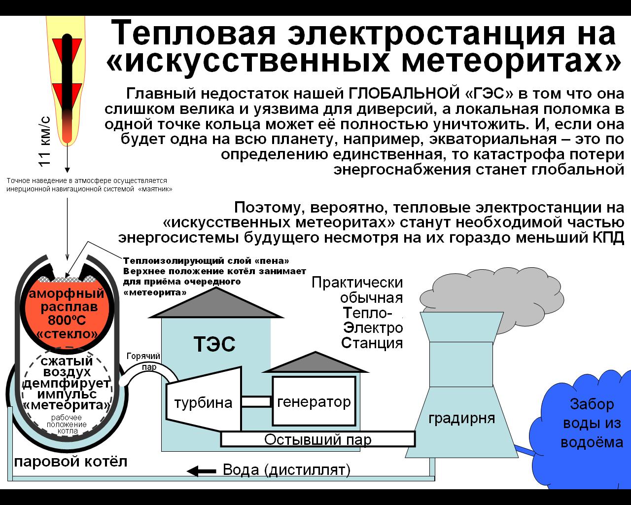 Тепловые электростанции RGL