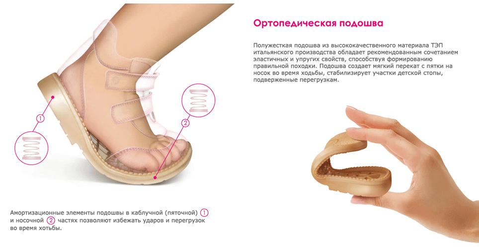 Определение подошва. Ортопедическая обувь для женщин. Ортопедическая обувь для детей. Правильная ортопедическая обувь для детей. Ортопедические стельки в сандалях.