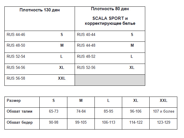 Сколько ден на 10. Плотность одежды. Плотность колготок ден. Плотность ден для трусов.