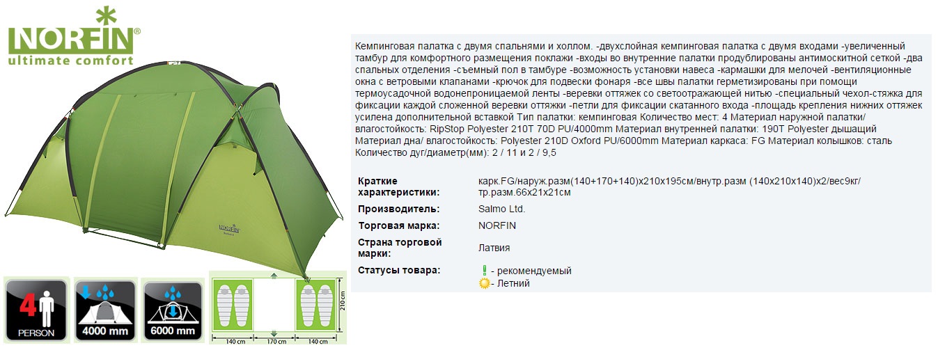 Вайлдберриз Интернет Магазин Поиск Кемпинговых Палаток