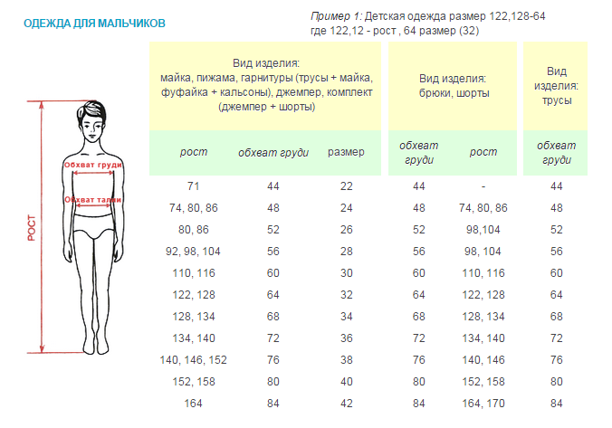 146 детский размер одежды. 152 Какой размер одежды детской Возраст ребенка. 152 Размер одежды. Рост 152 Размеры одежды. Детский размер на рост 152.