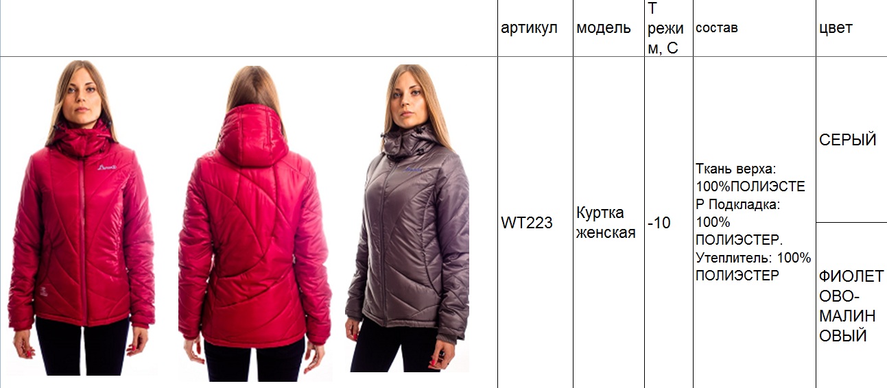Куртка женское описание. Описание куртки женской. Размеры курток женских. Типы курток женских названия. 44 Размер куртки женской.