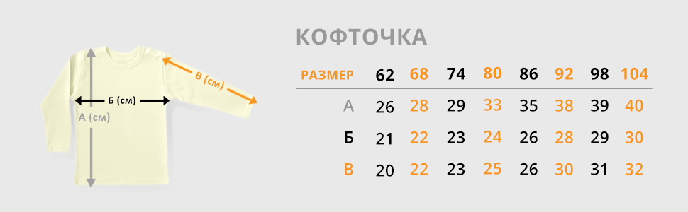 Таблица размеров детей до года
