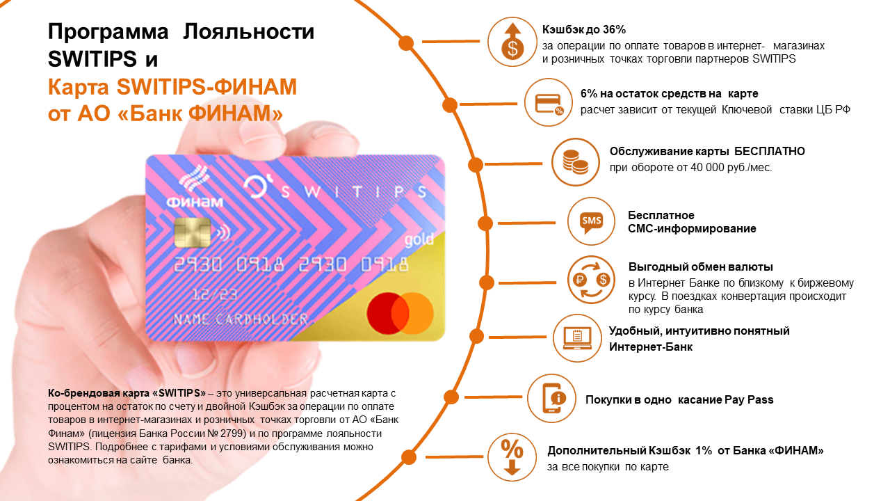 Карта банк финам