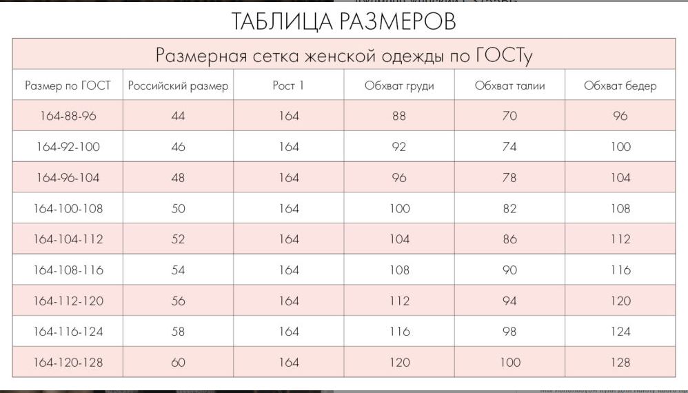 Таблица больших размера. Размерный ряд женской одежды. Таблица размеров женской одежды. Российские Размеры женской одежды. Таблица размеров женской одежды Россия.