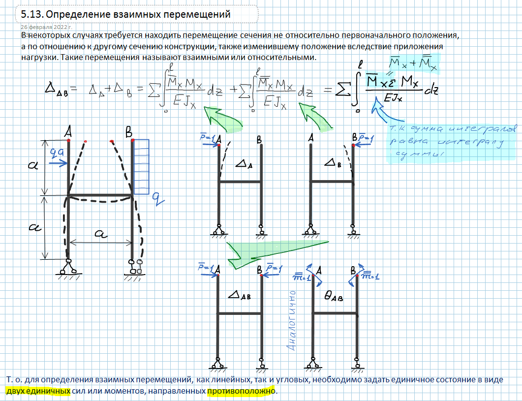 Прикладная физика, ч.2 (весенний семестр 2022 г.)