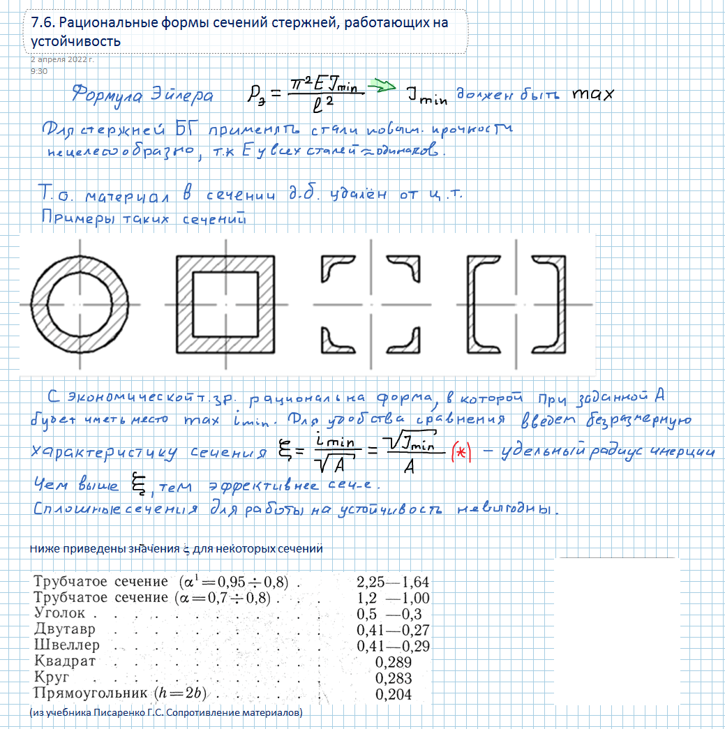 Прикладная физика, ч.2 (весенний семестр 2022 г.)