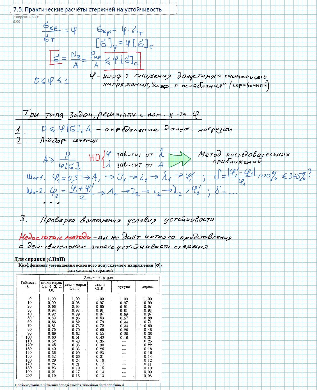 Прикладная физика, ч.2 (весенний семестр 2022 г.)